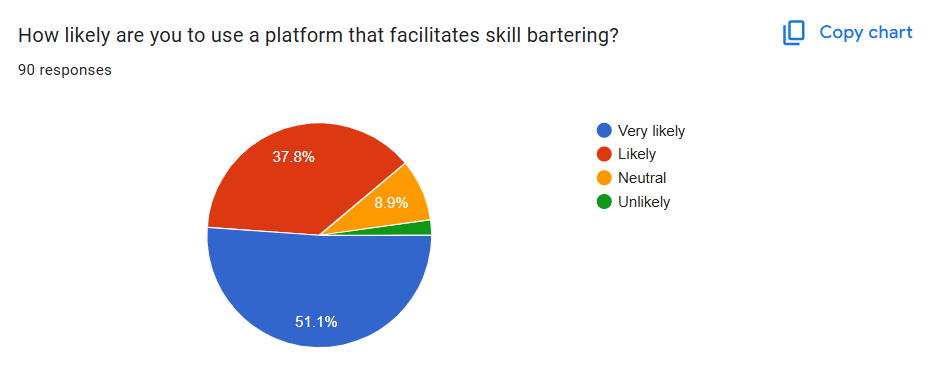 Survey chart 1